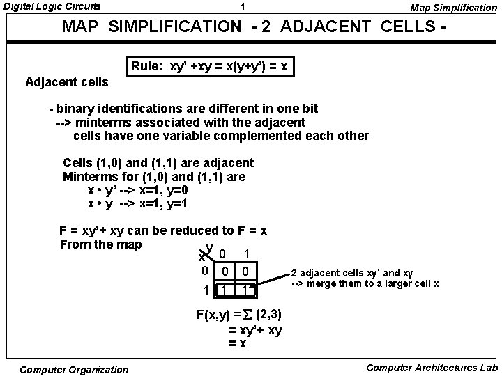 Digital Logic Circuits 1 Map Simplification MAP SIMPLIFICATION - 2 ADJACENT CELLS Rule: xy’