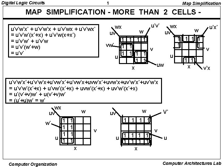 Digital Logic Circuits 1 Map Simplification MAP SIMPLIFICATION - MORE THAN 2 CELLS u’v’w’x’