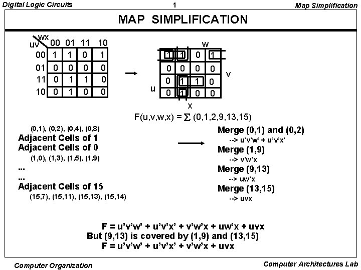 Digital Logic Circuits 1 Map Simplification MAP SIMPLIFICATION wx uv 00 00 1 01