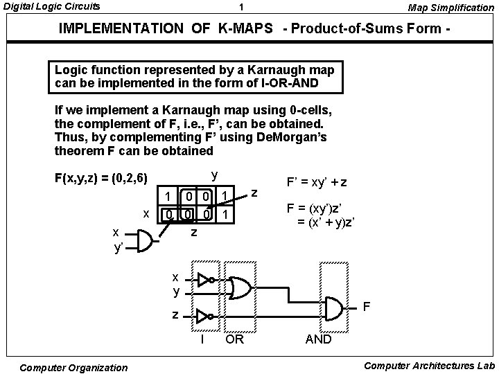 Digital Logic Circuits 1 Map Simplification IMPLEMENTATION OF K-MAPS - Product-of-Sums Form Logic function