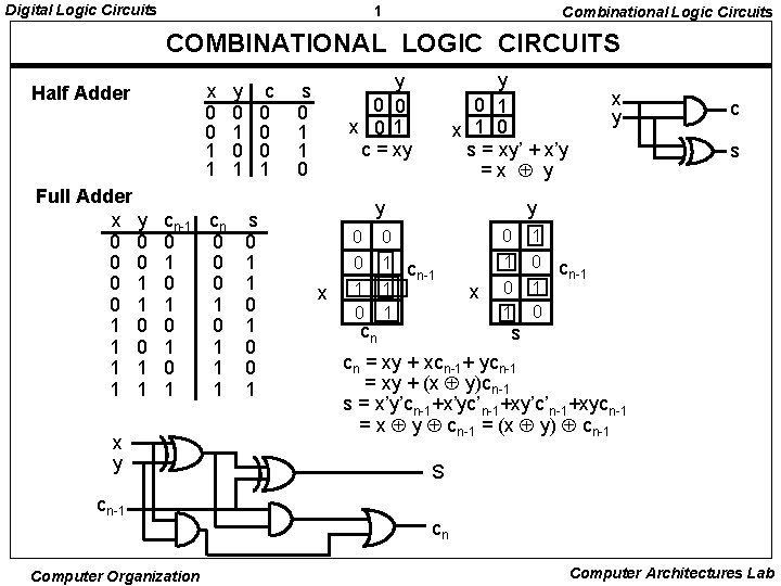 Digital Logic Circuits 1 Combinational Logic Circuits COMBINATIONAL LOGIC CIRCUITS x 0 0 1