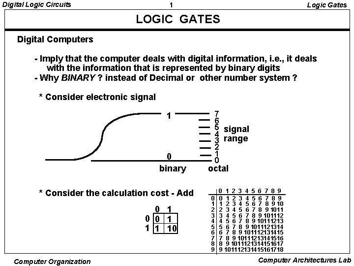 Digital Logic Circuits 1 Logic Gates LOGIC GATES Digital Computers - Imply that the