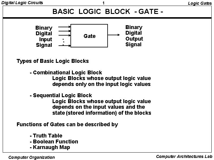 Digital Logic Circuits 1 Logic Gates BASIC LOGIC BLOCK - GATE Binary Digital Input