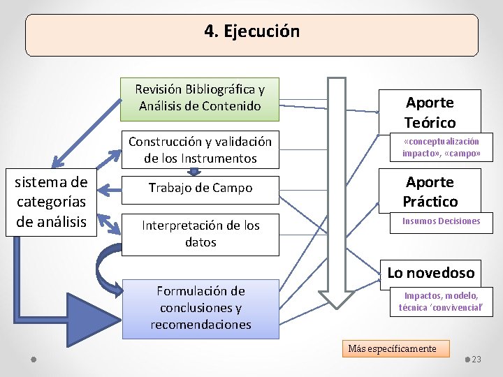 4. Ejecución Revisión Bibliográfica y Análisis de Contenido Construcción y validación de los Instrumentos
