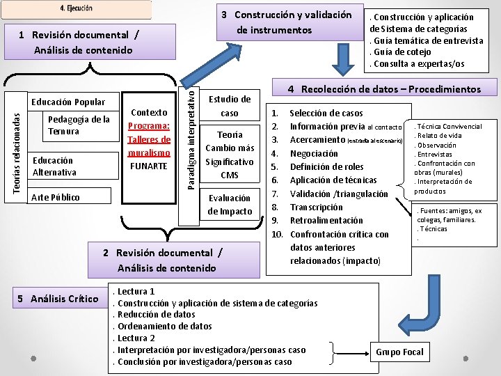 3 Construcción y validación de instrumentos Teorías relacionadas Educación Popular Pedagogía de la Ternura