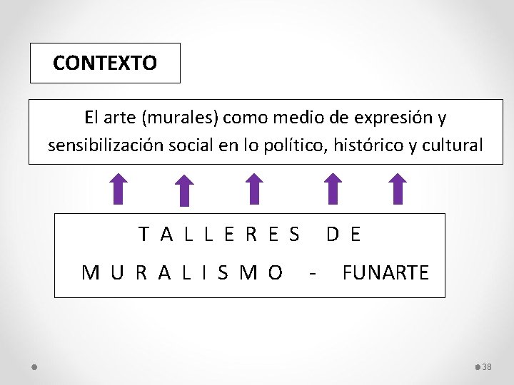 CONTEXTO El arte (murales) como medio de expresión y sensibilización social en lo político,