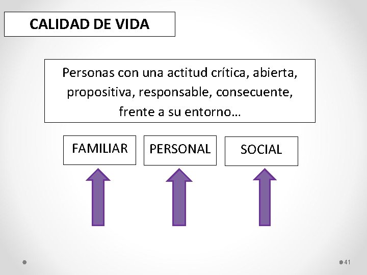 CALIDAD DE VIDA Personas con una actitud crítica, abierta, propositiva, responsable, consecuente, frente a