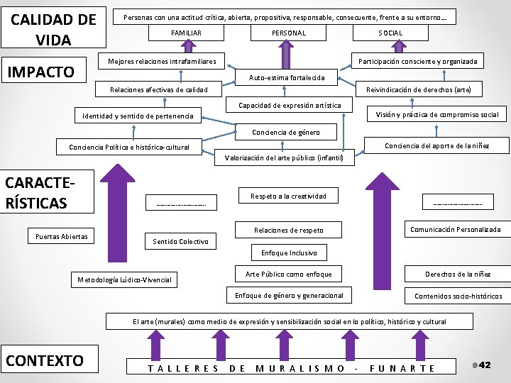 CALIDAD DE VIDA Personas con una actitud crítica, abierta, propositiva, responsable, consecuente, frente a