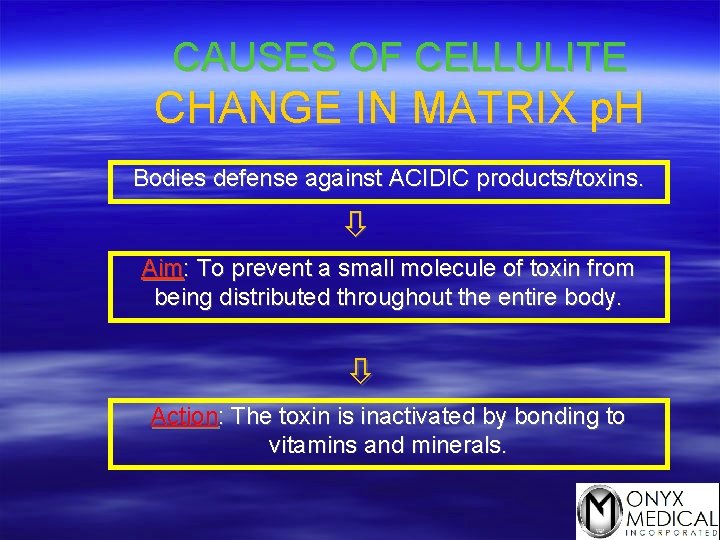 CAUSES OF CELLULITE CHANGE IN MATRIX p. H Bodies defense against ACIDIC products/toxins. Aim: