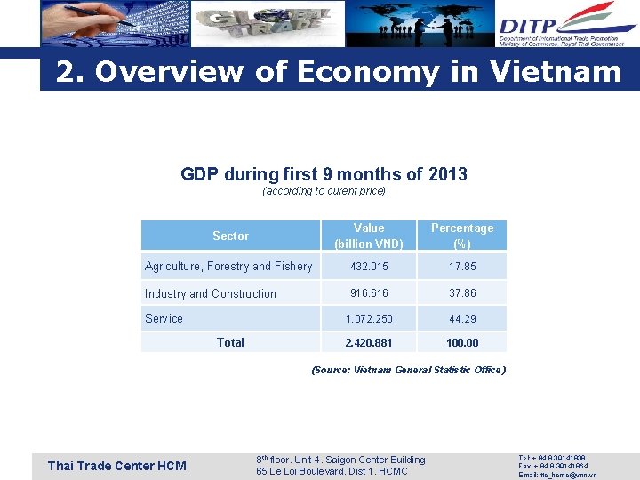 2. Overview of Economy in Vietnam GDP during first 9 months of 2013 (according 2. Overview of Economy in Vietnam GDP during first 9 months of 2013 (according