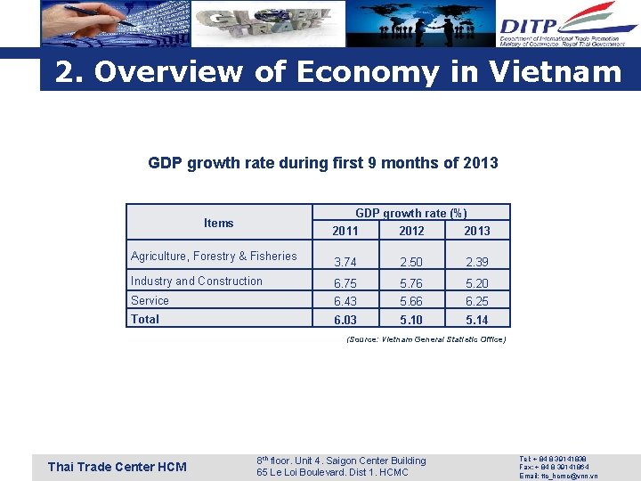 2. Overview of Economy in Vietnam GDP growth rate during first 9 months of 2. Overview of Economy in Vietnam GDP growth rate during first 9 months of