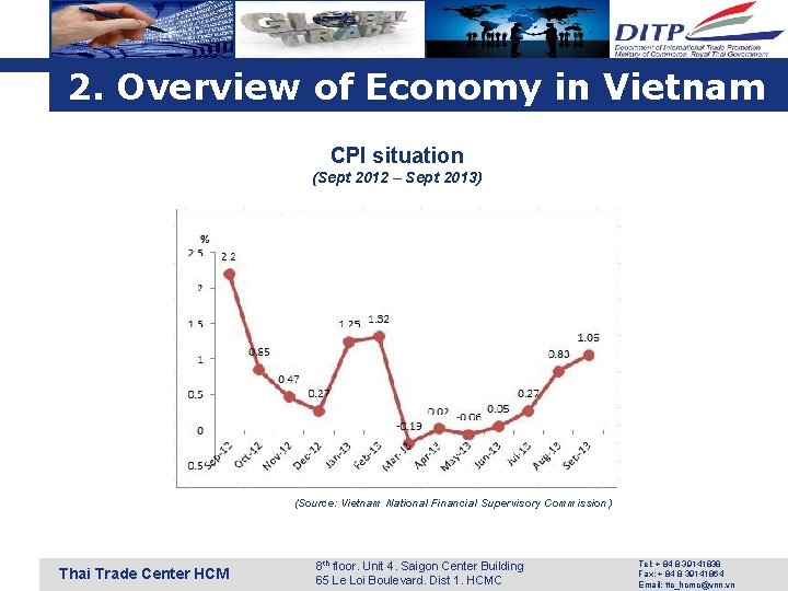 2. Overview of Economy in Vietnam CPI situation (Sept 2012 – Sept 2013) (Source: 2. Overview of Economy in Vietnam CPI situation (Sept 2012 – Sept 2013) (Source: