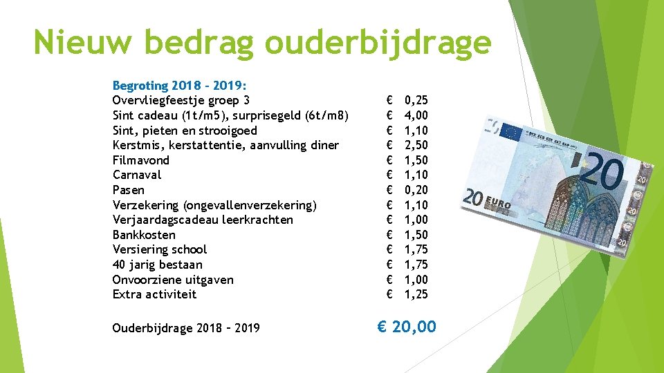 Nieuw bedrag ouderbijdrage Begroting 2018 – 2019: Overvliegfeestje groep 3 Sint cadeau (1 t/m