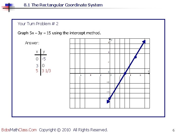 8. 1 The Rectangular Coordinate System Your Turn Problem # 2 Answer: x y