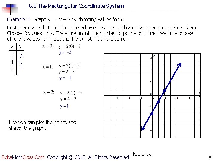 8. 1 The Rectangular Coordinate System Example 3. Graph y = 2 x –