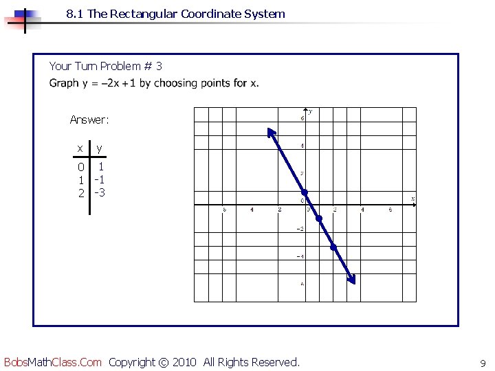 8. 1 The Rectangular Coordinate System Your Turn Problem # 3 Answer: x y