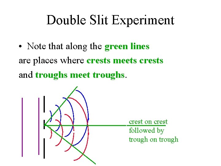 Double Slit Experiment • Note that along the green lines are places where crests