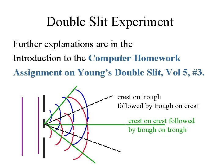 Double Slit Experiment Further explanations are in the Introduction to the Computer Homework Assignment