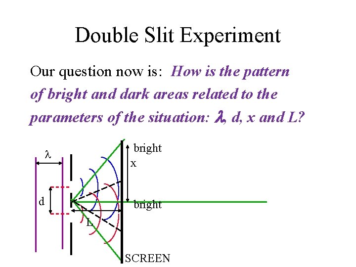 Double Slit Experiment Our question now is: How is the pattern of bright and