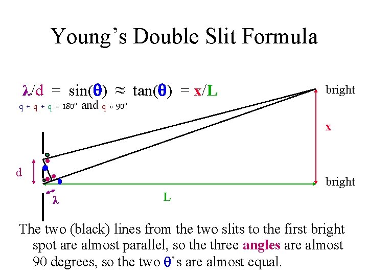 Young’s Double Slit Formula λ/d = sin( ) ≈ tan( ) = x/L bright