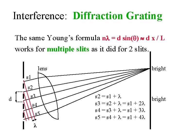Interference: Diffraction Grating The same Young’s formula n = d sin( ) d x