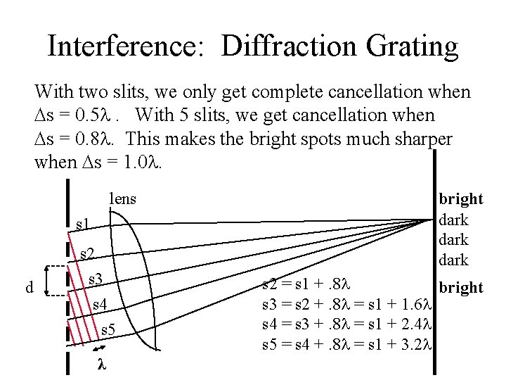 Interference: Diffraction Grating With two slits, we only get complete cancellation when s =