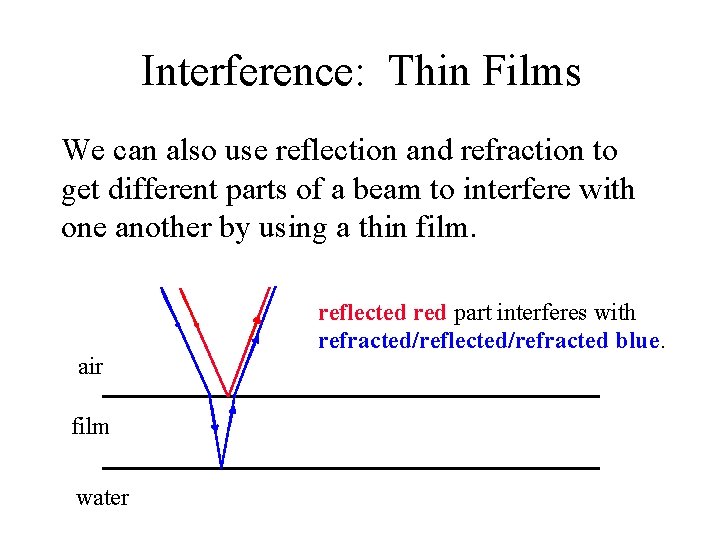 Interference: Thin Films We can also use reflection and refraction to get different parts