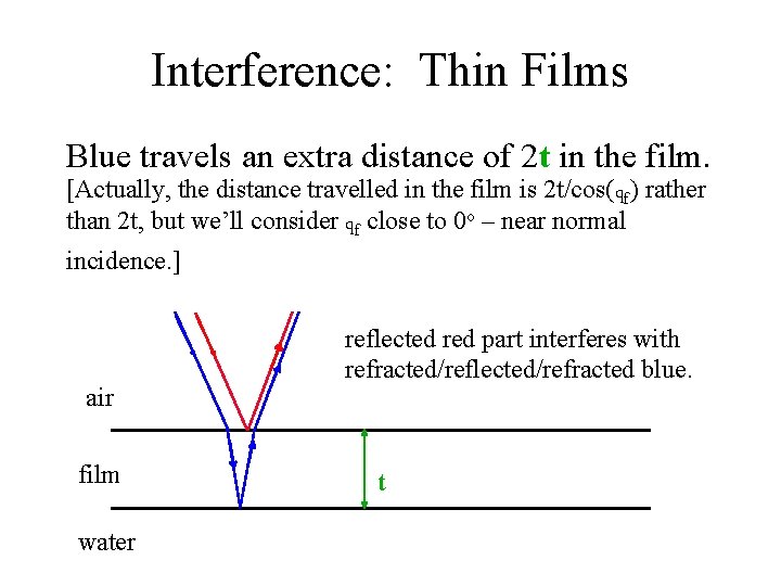 Interference: Thin Films Blue travels an extra distance of 2 t in the film.
