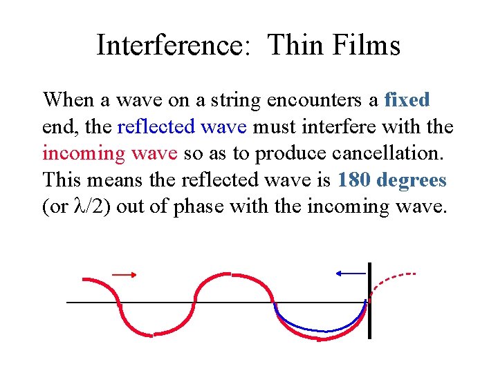 Interference: Thin Films When a wave on a string encounters a fixed end, the