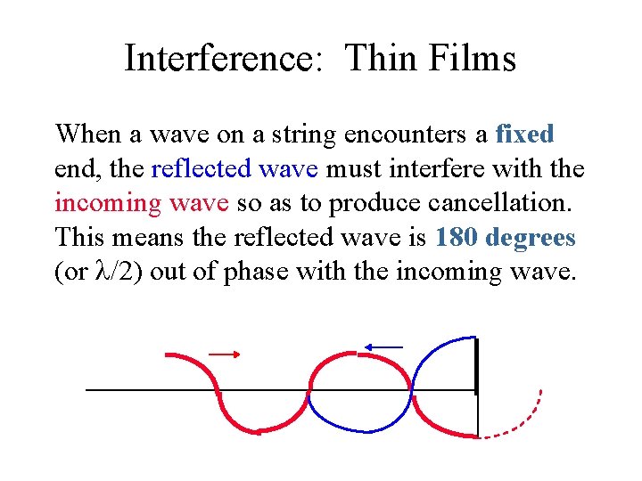 Interference: Thin Films When a wave on a string encounters a fixed end, the