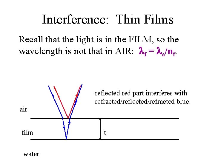 Interference: Thin Films Recall that the light is in the FILM, so the wavelength