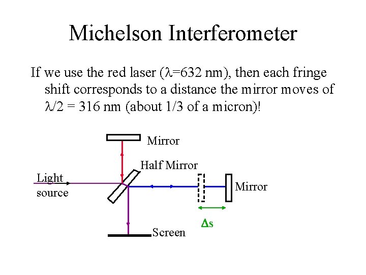 Michelson Interferometer If we use the red laser ( =632 nm), then each fringe