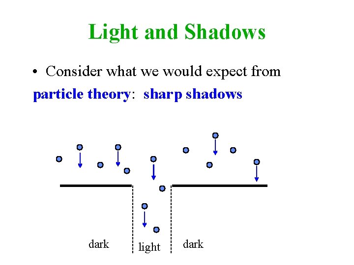 Light and Shadows • Consider what we would expect from particle theory: sharp shadows