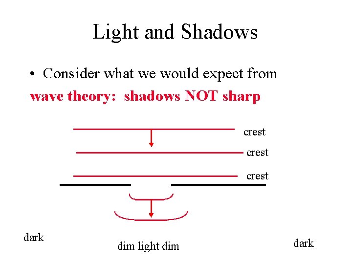 Light and Shadows • Consider what we would expect from wave theory: shadows NOT
