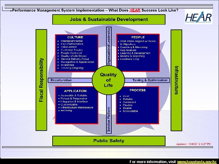 4 For more information, visit www. houstontx. gov/hr 4 For more information, visit www. houstontx. gov/hr