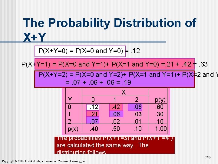 The Probability Distribution of X+Y P(X+Y=0) = P(X=0 and Y=0) =. 12 P(X+Y=1) =