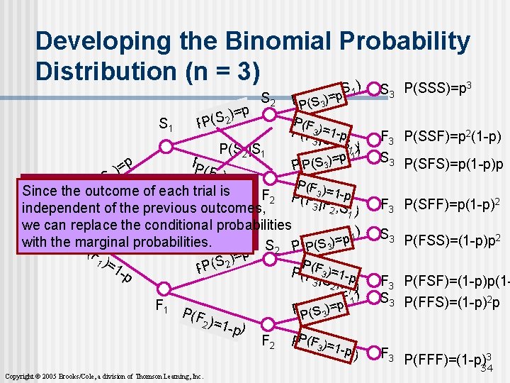 Developing the Binomial Probability Distribution (n = 3) ) S 1 p) = )