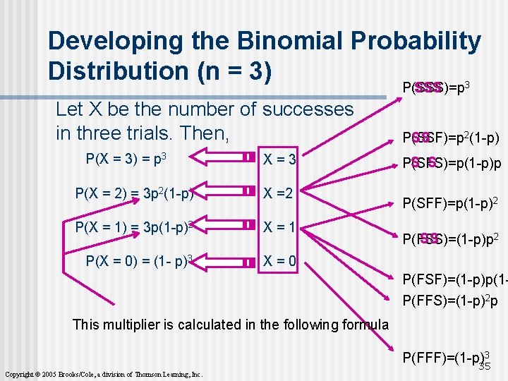 Developing the Binomial Probability Distribution (n = 3) 3 P(SSS)=p SSS Let X be