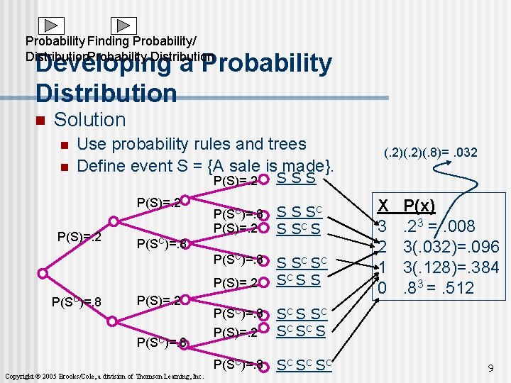 Probability Finding Probability/ Distribution. Probability Distribution Developing a Probability Distribution n Solution n n