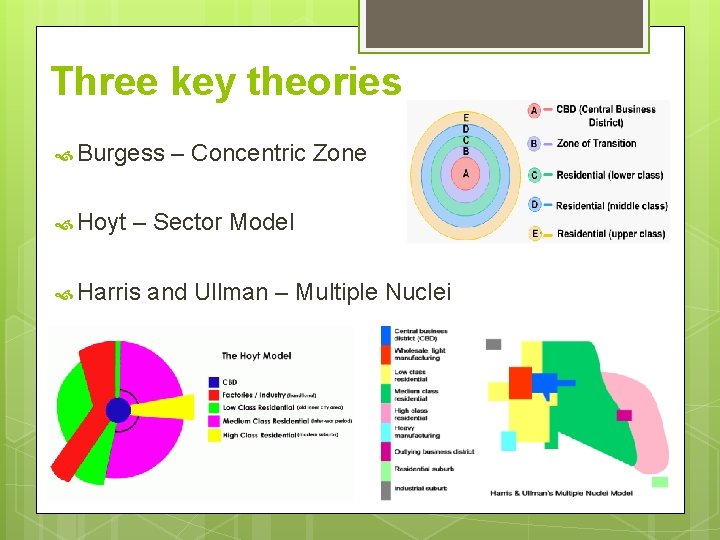 Three key theories Burgess Hoyt – Concentric Zone – Sector Model Harris and Ullman
