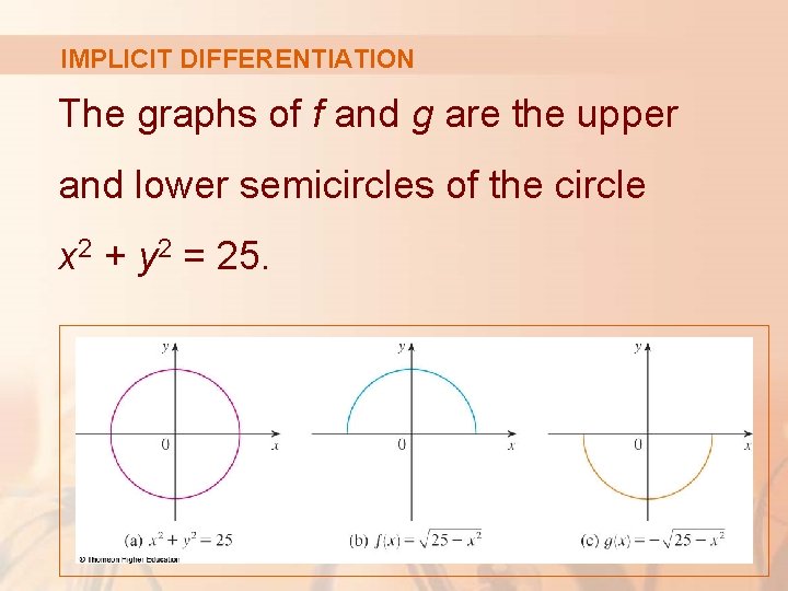 IMPLICIT DIFFERENTIATION The graphs of f and g are the upper and lower semicircles