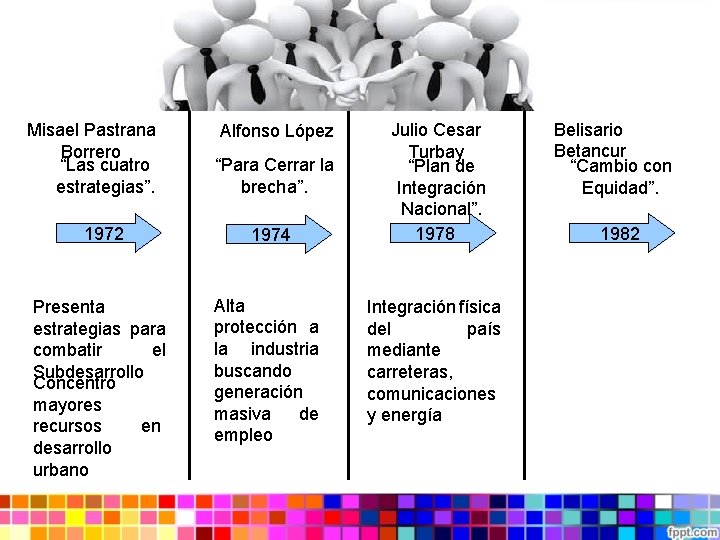 Plan de Desarrollo Municipal Que es planificar Planificar