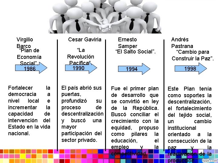 Plan de Desarrollo Municipal Que es planificar Planificar