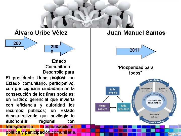 Plan de Desarrollo Municipal Que es planificar Planificar