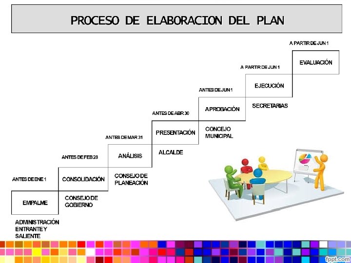 Plan de Desarrollo Municipal Que es planificar Planificar