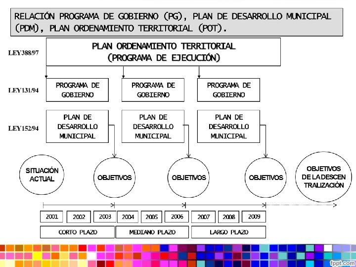 Plan de Desarrollo Municipal Que es planificar Planificar