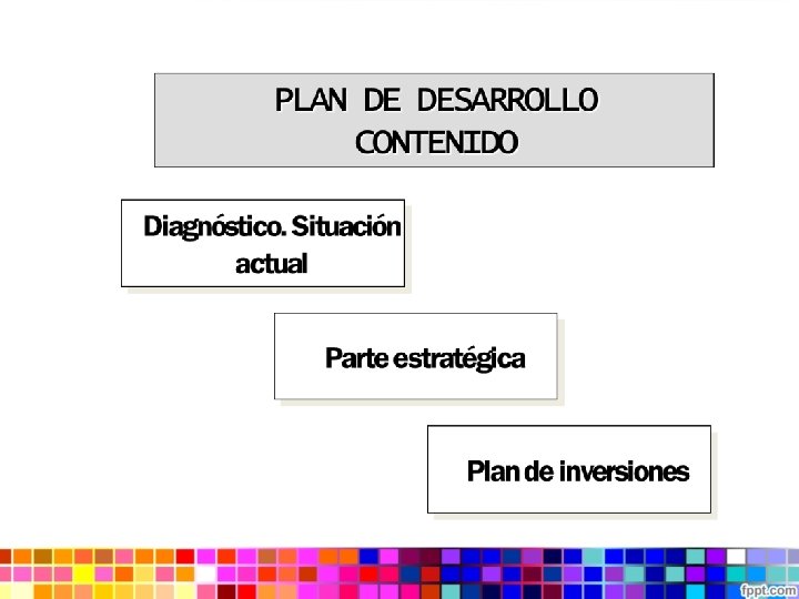 Plan de Desarrollo Municipal Que es planificar Planificar