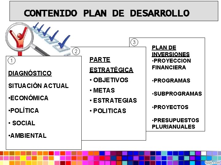 Plan de Desarrollo Municipal Que es planificar Planificar