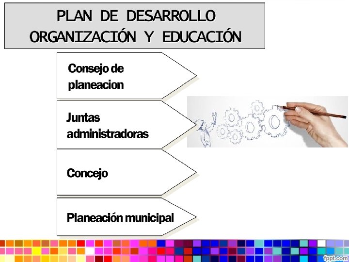 Plan de Desarrollo Municipal Que es planificar Planificar