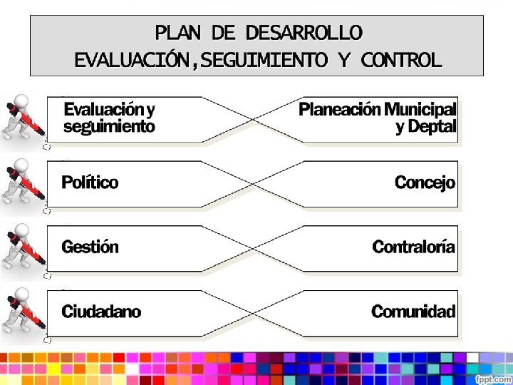 Plan de Desarrollo Municipal Que es planificar Planificar